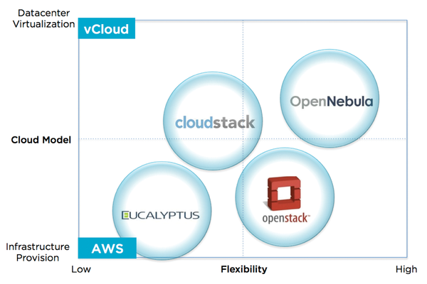 OpenNebula Featured Users  Open Source Cloud Management Platform