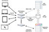 Figure 1: HPC Desktop architecture (from Robert Henschel with permission). Figure 1: HPC Desktop architecture (from Robert Henschel with permission).